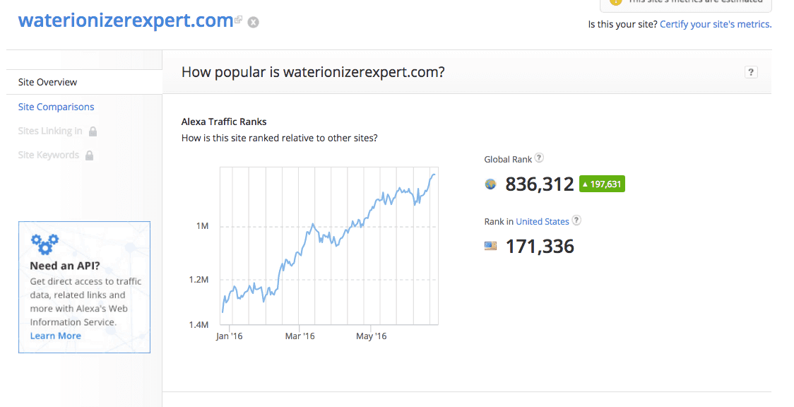 What Is International SEO